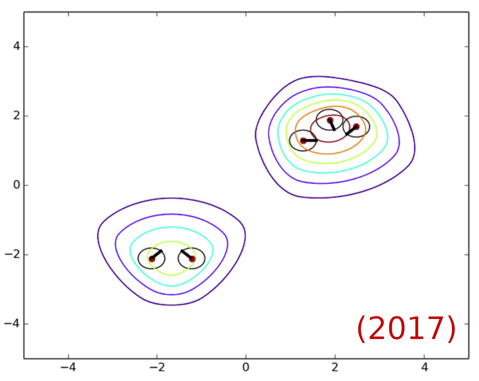 Example of Gaussian Mixture Models to model proxemics